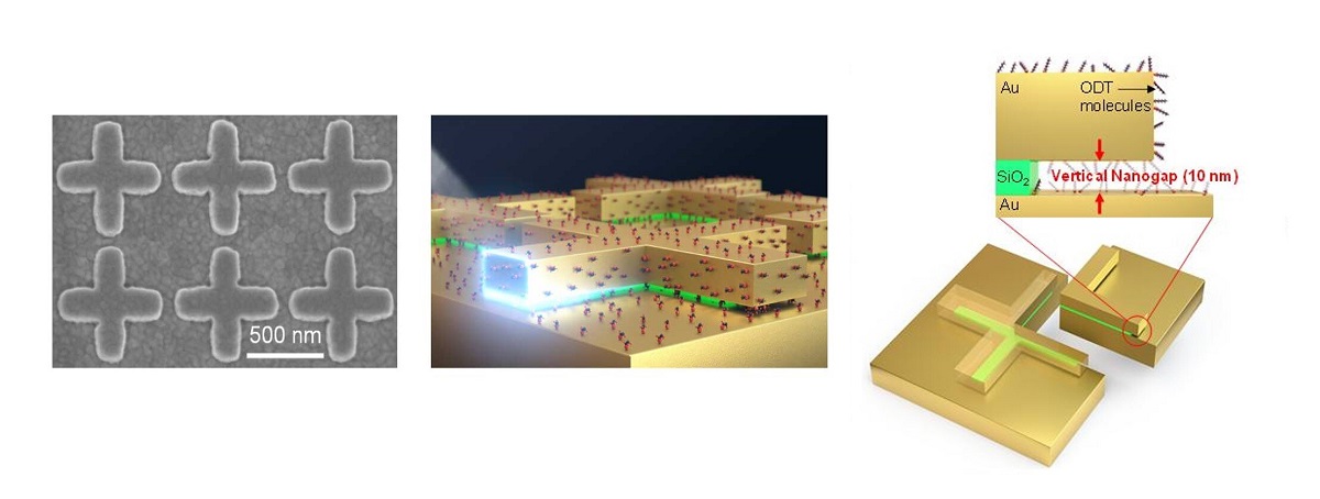 (Left) SEM image of the metamaterial absorber developed by KIMM and UNIST. Top view shows cross-shaped antenna. (Center) Side view of the microstructure of the metamaterial absorber developed by KIMM and UNIST. (Right) Structure of the metamaterial absorber developed by KIMM and UNIST. Figure shows 10 nm vertical nanogaps. Courtesy of The Korea Institute of Machinery and Materials (KIMM).