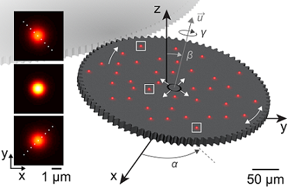 Left: Images of fluorescent particles that are above, at, and below (top to bottom) the vertical position of the best focus of a microscope. Calibrating the effects of lens aberrations on the apparent shape and position of the particle images enables accurate measurement of the position in all three spatial dimensions using an ordinary optical microscope. Right: Tracking and combining information from many fluorescent particles on a tiny rotating gear tests the results of the new calibration method and elucidates the motion of a complex microsystem in all three dimensions. Courtesy of NIST.
