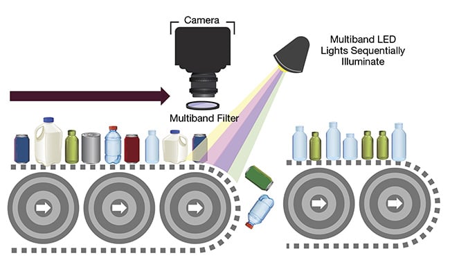 Custom Sputter-Coated Filters Are Transforming Machine Vision Applications