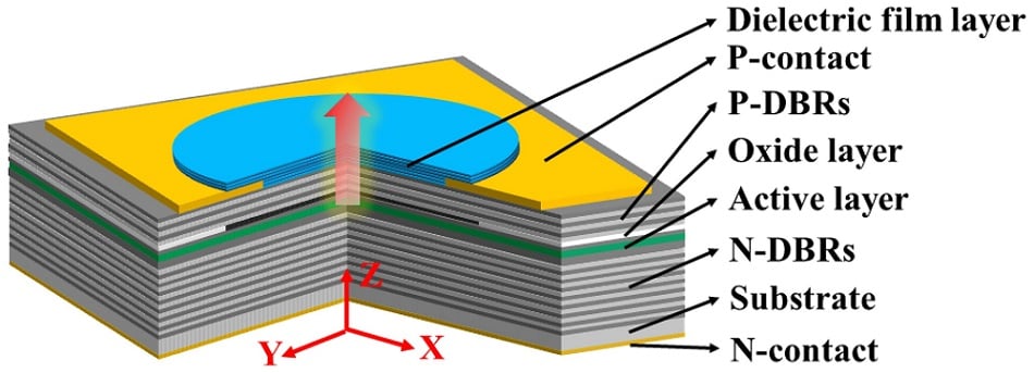 VCSEL Performance Improves with Mode Filtering Using Metal Apertures