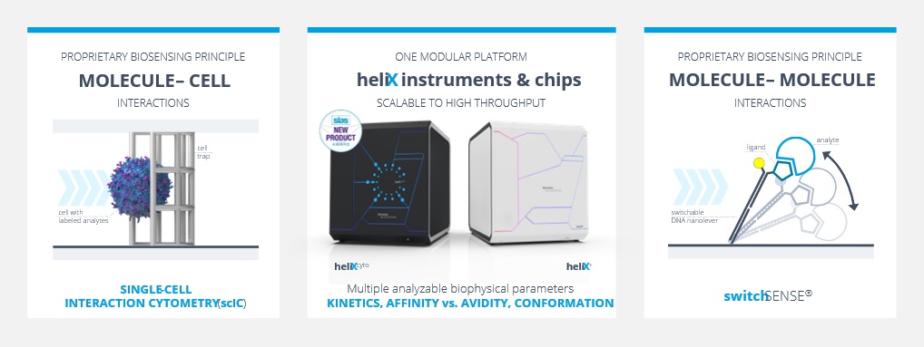 The HeliX biosensor series, including the heliXcyto cytometer. Courtesy of Bruker.