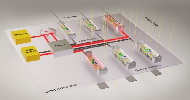 Schematic representation of a spin-photon-based quantum processor consisting of six optically coupled quantum registers. Courtesy of Fraunhofer.