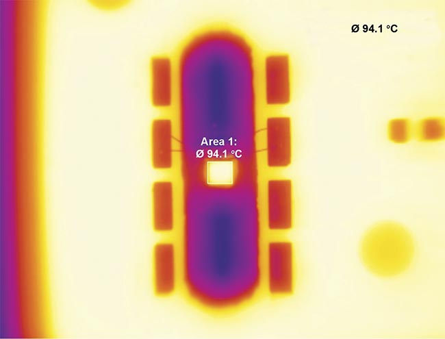 Figure 4. The importance of thermal management in LED illumination. As an LED (central square) is driven to maximize power, it also generates heat — in this case, up to 94.1 ºC — which must be managed to ensure LED stability and a long lifetime. Courtesy of CoolLED.