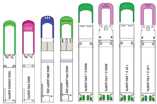 Figure 2. An example of different form factor and data-rate pluggable optical transceivers.