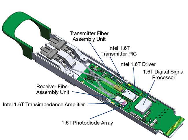 Figure 9. An architecture of a 1.6TBASE-DR8 module, using an Intel photonic integrated circuit.