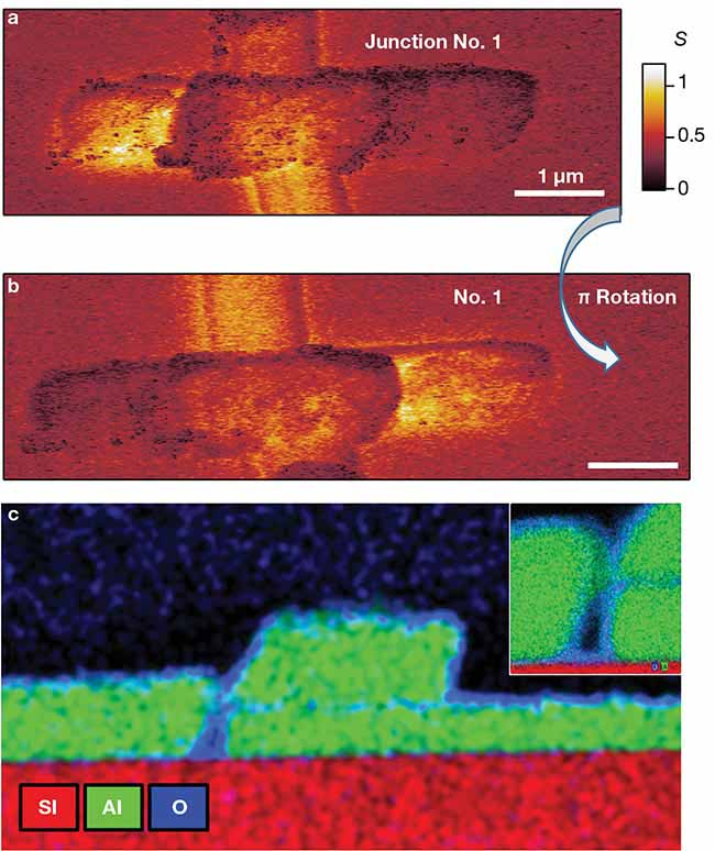 This terahertz scanning near-field optical microscope (SNOM) image of representative terahertz near-field images of nano-dipole fields across Josephson junction structures indicates a connectivity issue by showing electrical field concentration and asymmetry. See Reference 3. Al: aluminum; O: oxide; s: scattering amplitude; Si: silicon. Courtesy of Ames National Laboratory.