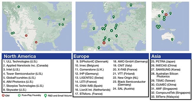 The silicon photonics foundry landscape. Established and emerging silicon-on-insulator (SOI) and silicon nitride (SiN) processes are currently available with commercial foundries and R&D centers (bottom). Courtesy of Abdul Rahim and Faisal Kamran.