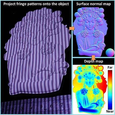 Researchers developed a method for acquiring and reconstructing high-quality 3D surface measurements that is faster and more accurate than traditional techniques. The new fringe photometric stereo (FPS) method requires fewer protected fringe patterns than traditional fringe projection profilometry (FPP), which speeds up the scanning process. Courtesy of Ce Zhu, University of Electronic Science and Technology of China.