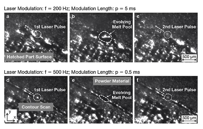 The graphic shows the powder bed laser melting (PBLM) process from the EoSens3.0MCX5’s perspective. The laser at 200 Hz with a modulation length of 5 ms (a-c), and the sytem’s laser at 500 Hz with a modulation length of 0.5 ms (d-f). Courtesy of Mikrotron.