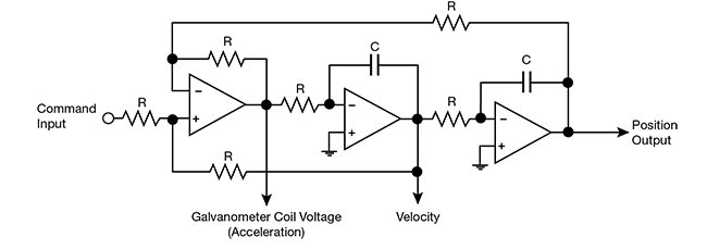 Figure 3. A two-pole low-pass filter model illustrating how the mirror position tracks the command signal, while driving coil voltage in a galvanometer scanning system. Courtesy of ScannerMAX via William Benner Jr.