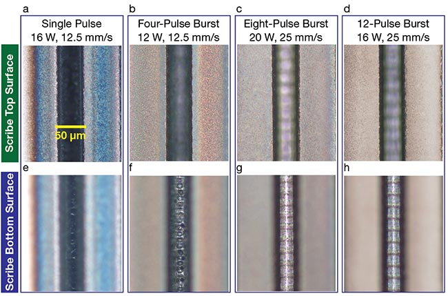 Figure 4. Close-up images of the tops (a-d) and floors (e-h) of 25-µm deep grooves. The grooves, at various values, show steady improvement in cut quality as the number of pulses in the burst increases. Courtesy of MKS/Spectra-Physics.