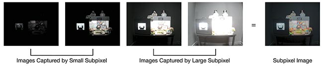 To achieve a subpixel high dynamic range (HDR) image, four subpixel images are combined and processed by the image signal processor. Courtesy of e-con Systems.