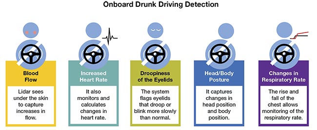 A graphic outlining the variables that the researchers were able to detect through testing their augmented advanced driver-assistance system (ADAS) cameras. Courtesy of University of Michigan and iStock.com/hallojulie.