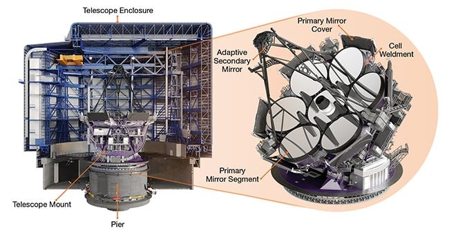 The production of primary mirror segments for the Giant Magellan Telescope commands a hybrid approach to giant aperture mirrors in a lightweight segmented form. The seven primary mirrors of the telescope, which is currently under construction, are sized at 8.4 m. Courtesy of Giant Magellan Telescope — GMTO Corporation.