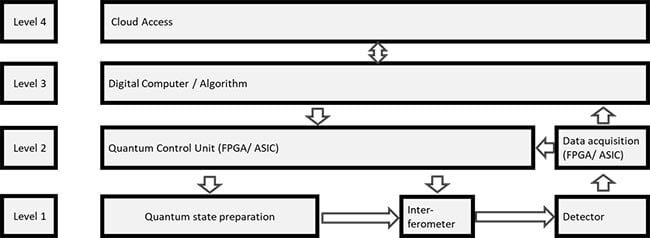 Figure 4. Prototype of a 20-channel-photon-number-resolving (PNR)-detector. The element uses space multiplexing of superconducting nanowire single-photon detectors (SNSPDs). Courtesy of the University Heidelberg.