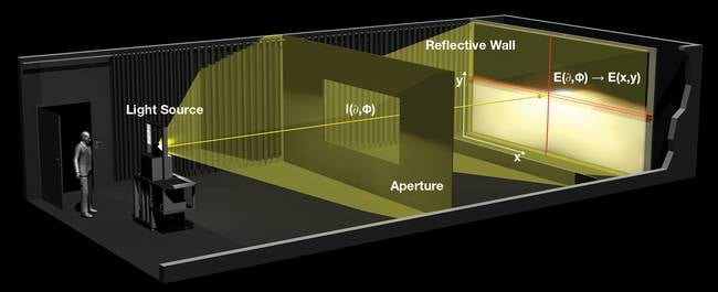 TechnoTeam’s ‘BV ROOM’ system returns luminous intensities, illuminances, and/or color coordinates as measurement results. The mechanism can be applied to automotive applications to yield color and light intesity measurments of interior and exterior illuminations. Courtesy of TechnoTeam.