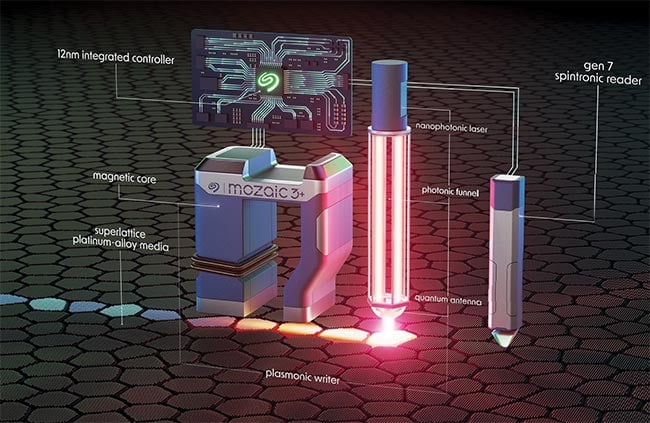 Seagate Technology’s heat-assisted magnetic recording (HAMR) hard disk drives (HDDs) include a plasmonic writer with a precision-engineered laser that heats and writes the media to >800 °F and cools it down in <2 ns. Courtesy of Seagate Technology.