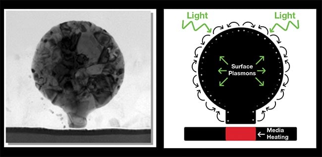 Seagate Technology’s heat-assisted magnetic recording (HAMR) hard disk drives (HDDs) include a plasmonic writer with a precision-engineered laser that heats and writes the media to >800 °F and cools it down in <2 ns. Courtesy of Seagate Technology.