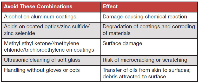 Table 2. Method and Material Combinations