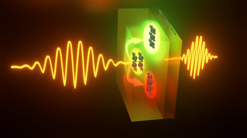 The electric field of the incoming terahertz (THz) pulse generates extremely fast oscillating currents in the metal film. The spin Hall effect sorts the electrons according to their spin orientation. It thus changes the electrical properties of the sample, depending on the magnetization of the film, represented by the compass needles. This process leaves a clear fingerprint on the frequency spectrum of the emerging THz beam. Courtesy of B. Schröder/HZDR.