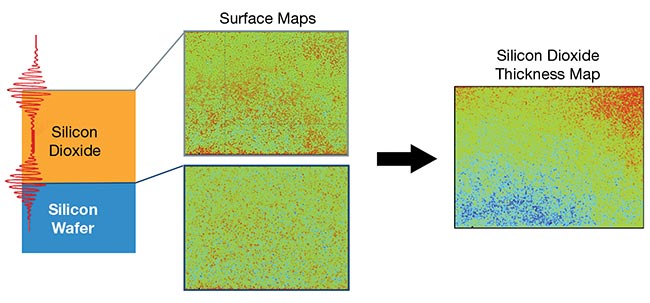 Figure 2. A silicon wafer coated with silicon dioxide, showing fringe envelopes for both material surfaces (left). Surface maps generated from the top of the substrate and the top of the film (middle). When substrate surface value is subtracted from film surface, the resulting value is a thickness map of the silicon dioxide material (right). Courtesy of Bruker Nano Surfaces and Metrology.