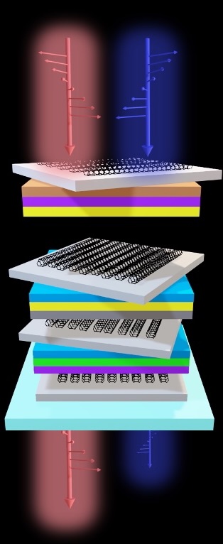 The programmable, wafer-scale, chiroptical heterostructure consists of a stack of multiple different thin films, including a collection of aligned carbon nanotubes (CNTs) with different orientations. Courtesy of the University of Utah.
