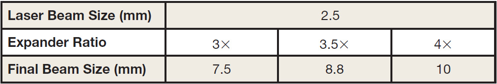 Courtesy of Novanta.