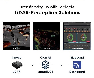 Innoviz Technologies, Cron AI, & D2 Traffic Technologies collaboration. Courtesy of Innoviz Technologies.