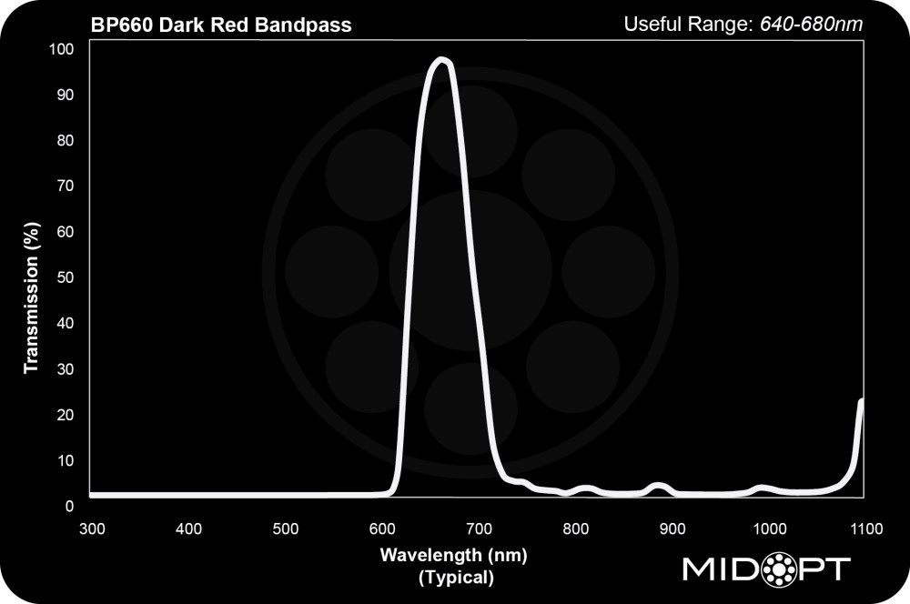 BP660 Dark Red Bandpass Optical Filter | Midwest Optical Systems Inc ...