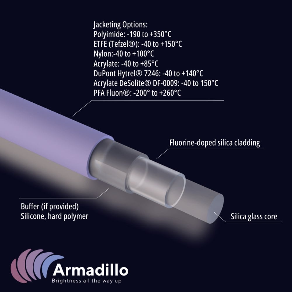 UV Optical Fiber