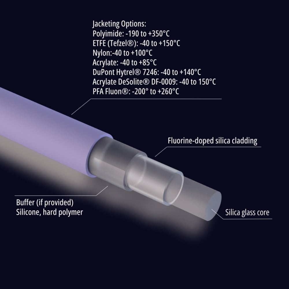 UV/WF Optical Fiber