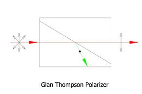 Polarizer: Glan Thompson