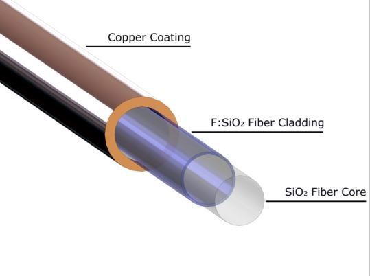 Metal Coated High Temperature Fiber, Copper