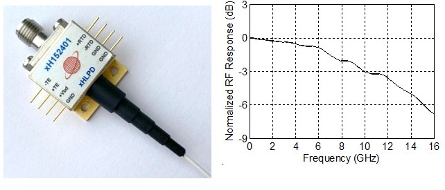 Thermo-Electrically Cooled Extra Highly Linear Photodiode (xHLPD)