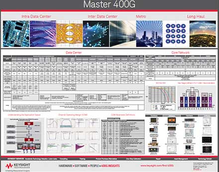 KeysightTechnologies - Request Your Free 400G Poster