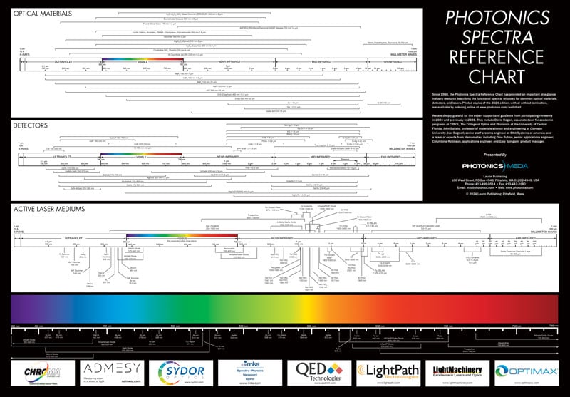 Photonics Spectra Reference Chart