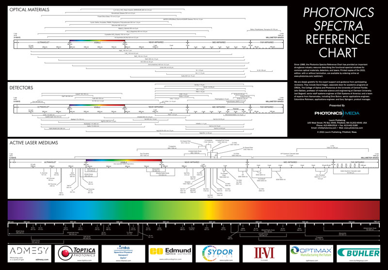 Photonics Media - Photonics Spectra Reference Chart