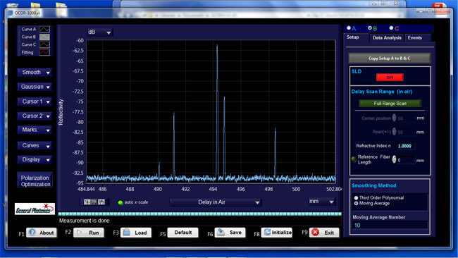 General Photonics