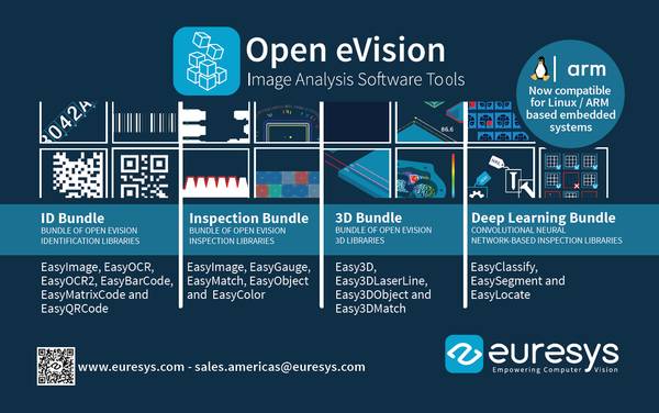Euresys SA - Open eVision: Embedded Performance