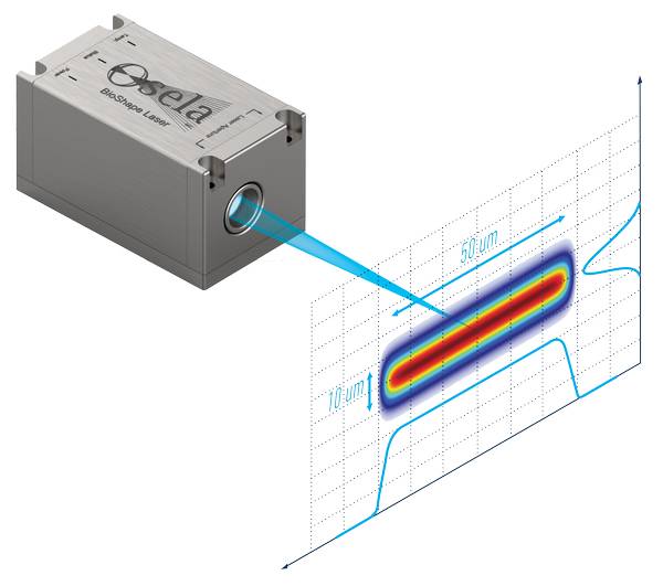 BioShape Laser - Osela Inc