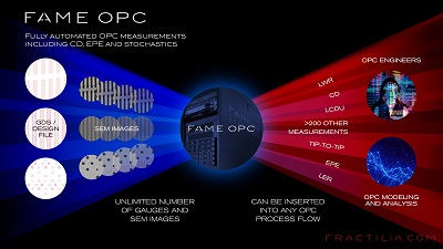 Fractilia OPC Analyzer