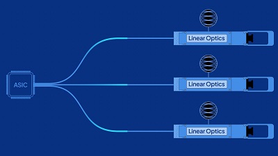 TeraSignal C2M Interconnect