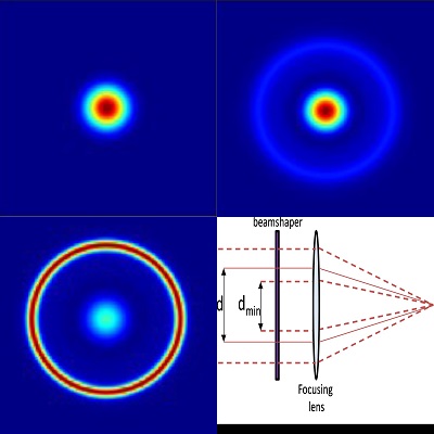 PowerPhotonic Beam Shaper