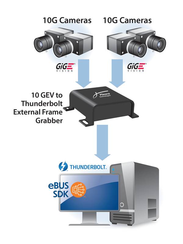 Pleora Technologies - Bandwidth and CPU Benefits for Imaging