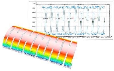 Peak Metrology & Digital Surf Profilometry Software Package