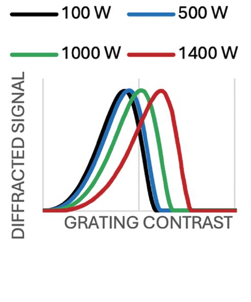 High-Power Spatial Light Modulator