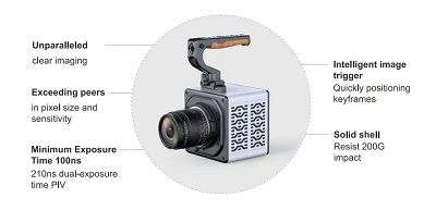 High-Speed Camera. Courtesy of SinceVision.