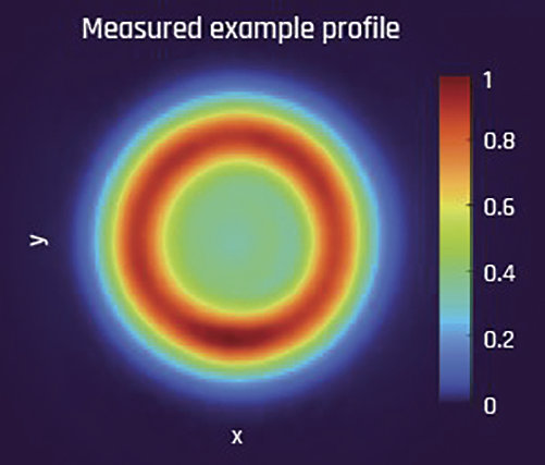 Deposited Energy Flat Top (DEFT)