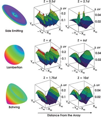 Patterns of Data in Statistics - Statistics, Probability, and