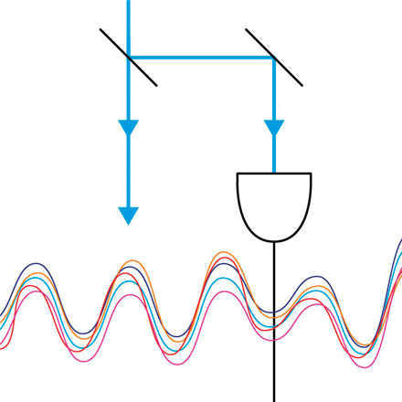 Focus on Recovering Signals in Optical Experiments